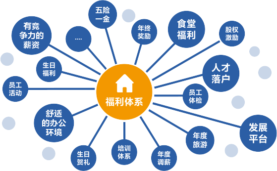 浙江伟德杰用人理念